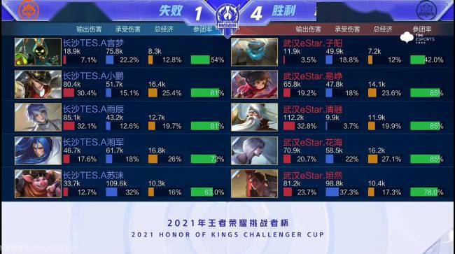 例不仅展示 例不仅展示